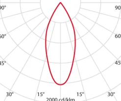 Performance in Lighting Indbygningsspots > EB433 LED-lampe projektør reflektor 3.000 K