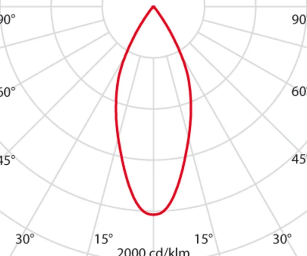 Performance in Lighting Indbygningsspots > EB433 LED-lampe projektør reflektor 3.000 K