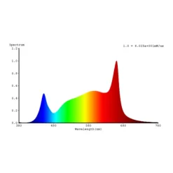 Lysstofrør ^ Bioledex LED lysrør GoLeaf T8 G13 fuldspektret 8W 60cm