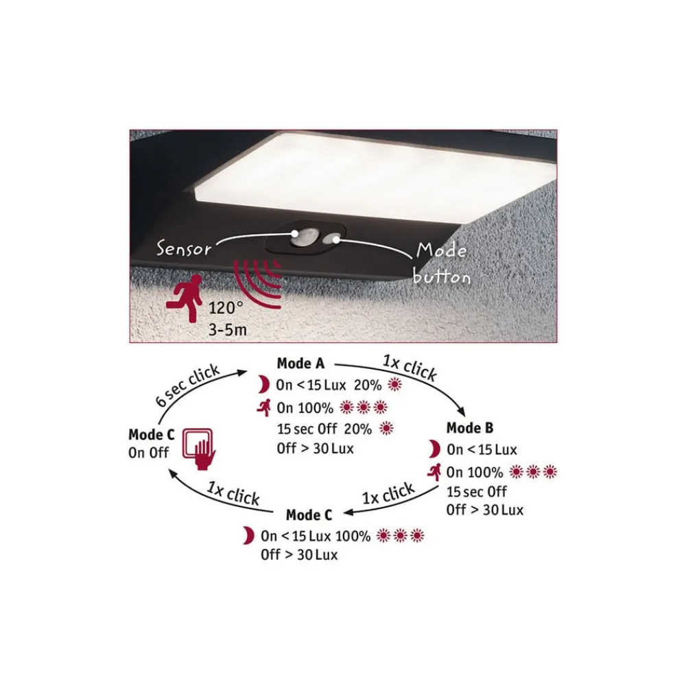 Væglampe Med Sensor|Væglamper ^ Paulmann House LED-væglampe, sensor dybde 15 cm