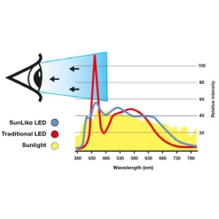 The Light Group Loftlamper|Indbygningsspots > SLC One 360° SunLike LED indbygningslampe alu 930
