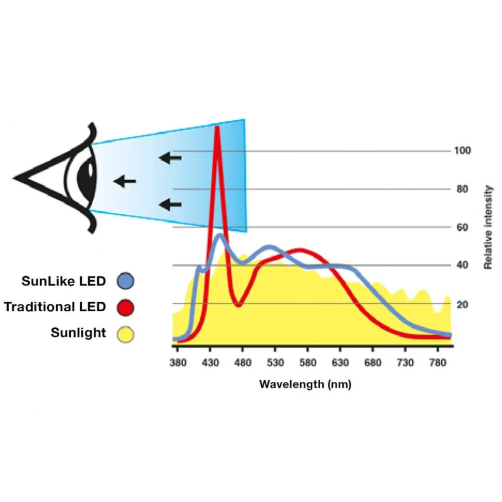 The Light Group Loftlamper|Indbygningsspots > SLC One 360° SunLike LED indbygningslampe alu 930