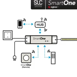 The Light Group Driver Konstant Spænding > SLC SmartOne strømfors. ZigBee CV 24V 50W PWM Mono