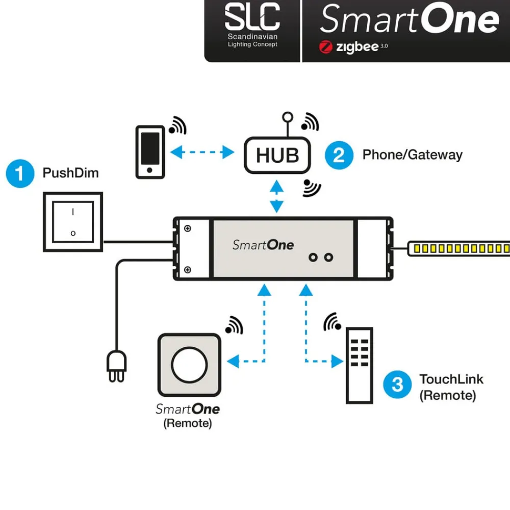 The Light Group Driver Konstant Spænding > SLC SmartOne strømfors. ZigBee CV 24V 75W PWM RGBW