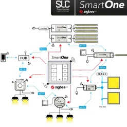 The Light Group Driver Konstant Spænding > SLC SmartOne strømfors. ZigBee CV 24V 75W PWM RGBW