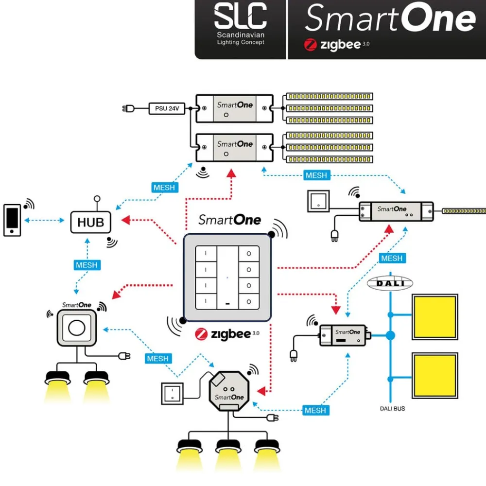 The Light Group Driver Konstant Spænding > SLC SmartOne strømfors. ZigBee CV 24V 75W PWM RGBW